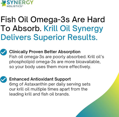 Advertisement for Synergy Holistics Krill Oil Synergy with text about better absorption and antioxidant support.