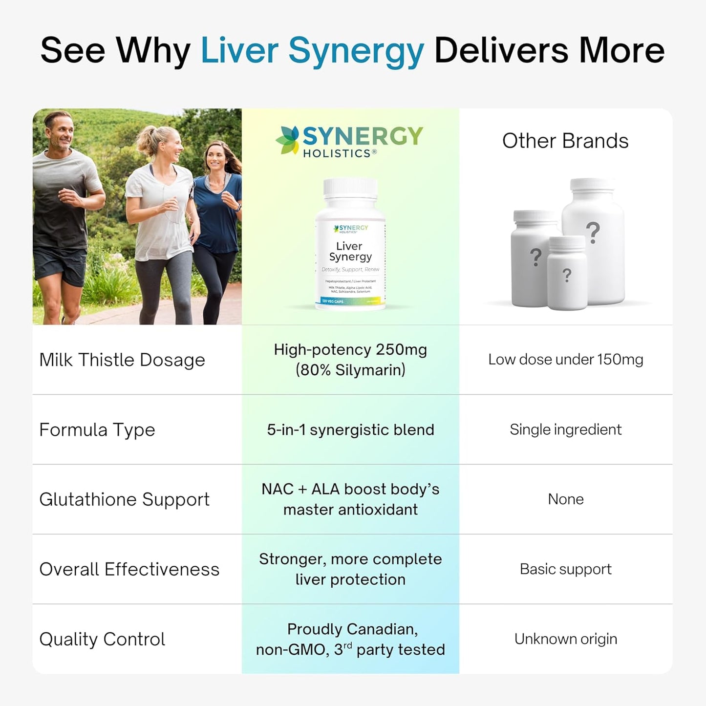 Comparison chart of Liver Synergy supplement with other brands on a white background