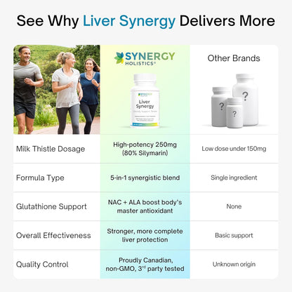 Comparison chart of Liver Synergy supplement with other brands on a white background