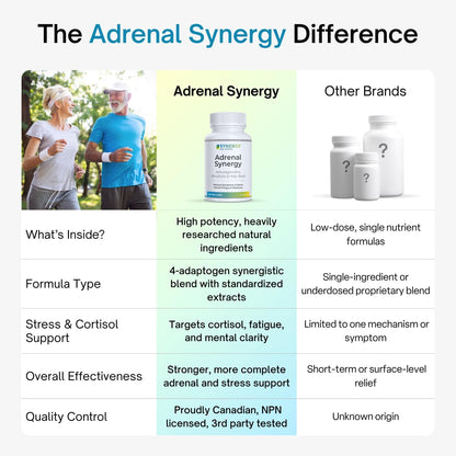 Comparison chart of Adrenal Synergy supplement with other brands on a white background.