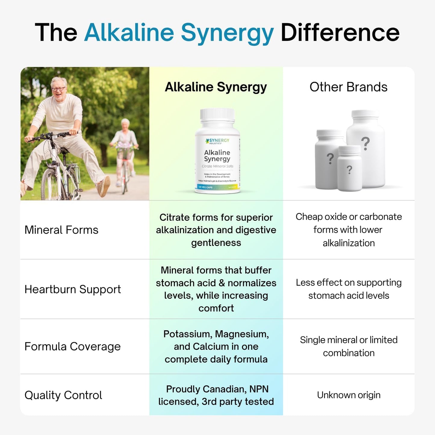 Comparison chart of Alkaline Synergy supplement with other brands on a white background.