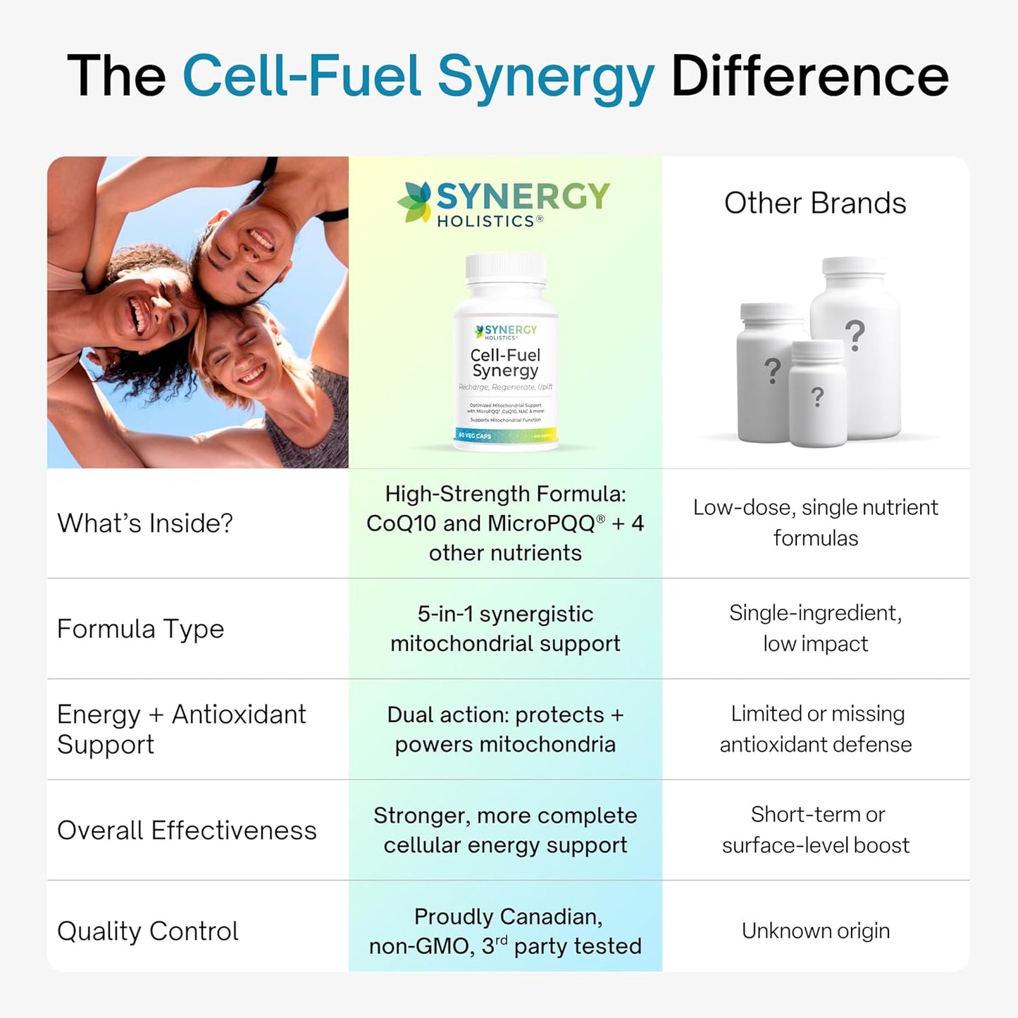 What is inside the Cell Fuel Synergy formula 