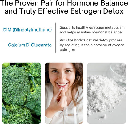 DIM and Calcium D-Glucarate with images of broccoli, a woman, and a glass of water.