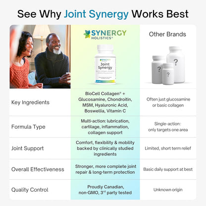 Comparison chart of Synergy Holistic's Joint Synergy product with other brands on a white background.
